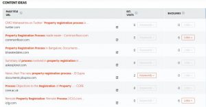 keyword research process ubersuggest content ideas